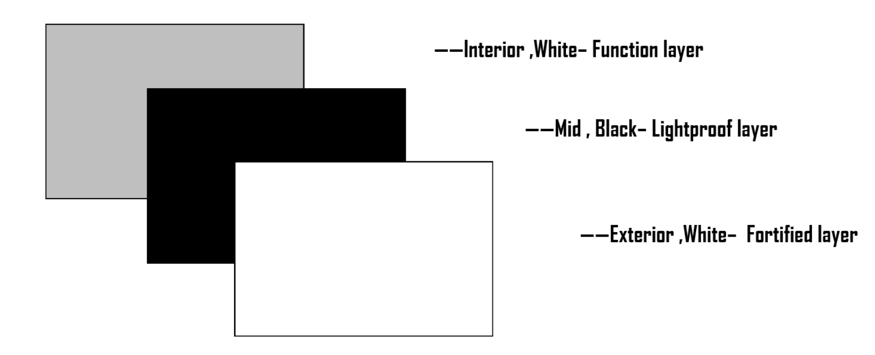 3 layers structure